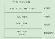 arp和dns区别 arp和dns是否有些相似 