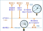 定阻和定压的区别 定阻和定压有什么区别 
