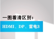 dp1.2区别 dp12和14的区别 