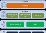 多态的区别 多态怎么理解 