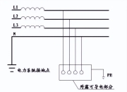 接地分类与区别 接地分为哪几种?各有什么作用? 