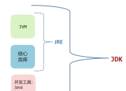 jdk和jrk的区别 简述jdk和jre的区别 