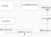 vue版本的区别 vue10和20的区别 