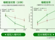 AI辅助的个性化睡眠方案改善失眠问题的简单介绍