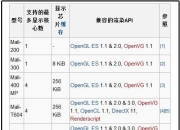 双核单核的区别 双核比单核快多少 
