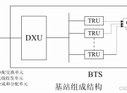 gsmgprs的区别 gsmr与gsm的区别 