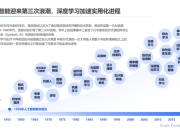 人工智能在新闻业中的事实核查革命