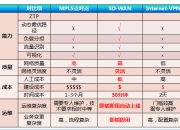 lte和wifi的区别