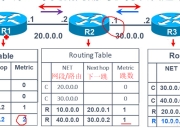 rip和ospf的区别