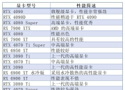 显卡和gpu的区别