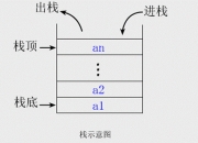 栈与队列的区别