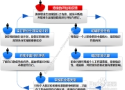 策略和战略的区别