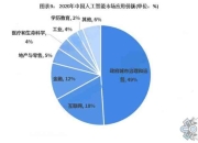 未来AI对劳动力市场的影响