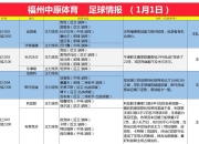 阿森纳主场击败伯恩利，提升排名 