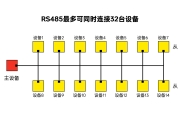 rs232和rs485的区别