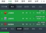 上海上港客场逆转绝杀，喜获连胜的简单介绍