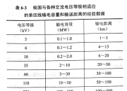 电位和电压的区别