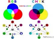 rgb与cmyk区别
