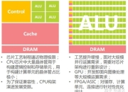 cpu和芯片的区别
