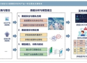 人工智能如何辅助环保政策的制定