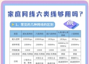 百兆网线和千兆网线区别