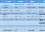 led与lcd的区别