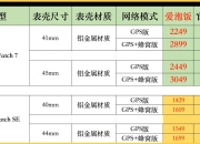 7s区别