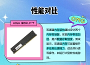 内存条单通道和双通道的区别