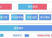 未来的智能城市与AI技术