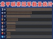 包含意甲冠军争夺战激烈，球队实力逐渐显现的词条