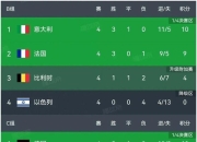 比利时国家队淘汰德国晋级欧国联四强 