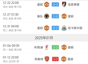 曼联联赛得意，不败纪录惊艳欧洲 