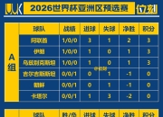 关于国内俱乐部足球比拼积分榜，局势复杂的信息