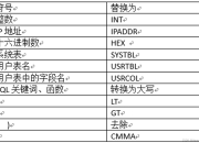 sql99区别 sql92和99的区别 