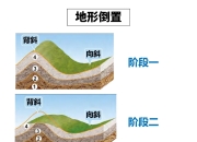 斜线的区别 顶颞前斜线和顶颞后斜线的区别 