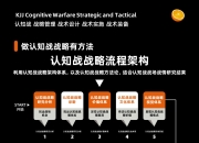 control和value的区别 control和control over 