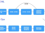关于计算机视觉：AI赋予机器看世界的能力的信息