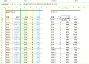 sumifif区别 sumifs和sumif的用法 