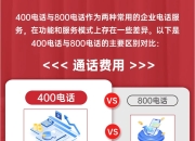 400800电话区别 400 800电话区别 