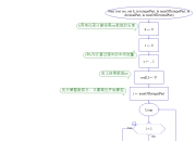 decimal和money区别 decimal double区别 