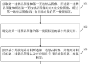 AI技术如何推动全球供应链数字化