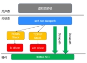 高可用高可靠区别 高可靠与高可用的区别 