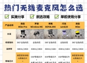 区别话筒与听筒 听筒和话筒分开的电话 