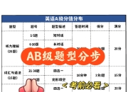 aabr和abr的区别 aabr和abr哪个更准确 
