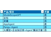 gpt区别 AI和ChatGPT区别 