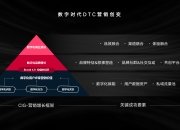 dtc与dtm区别 dtc和dtm的区别 