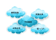 公有云区别 公有云的优势和劣势 