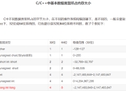 kbyte和byte的区别 bytes和byte有区别吗 