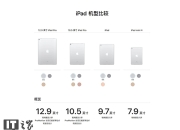 ipadpro和ipad区别 ipad和ipad pro的差别 