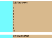 float和absolute区别 float与fluctuate的区别 